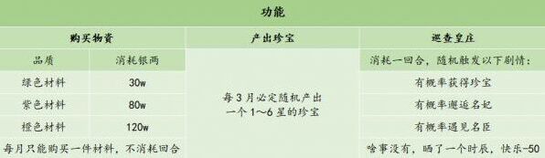皇帝成长计划2农田