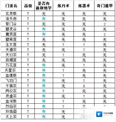 想不想修真7星门派有哪些 7星门派怎么进