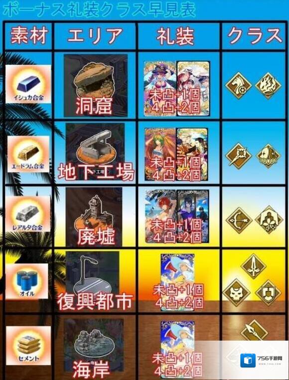 FateGo夏日祭