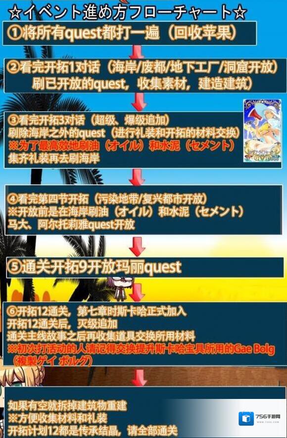 FateGo攻略