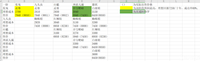 修仙式人生出現
