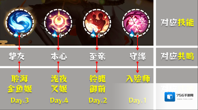 阴阳师清思赋信活动推荐阵容打法