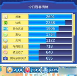 游乐园梦物语游行