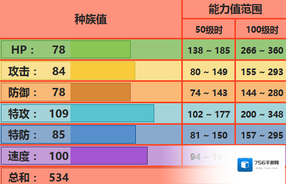 口袋妖怪究极日月火暴兽怎么配招 火暴兽性格及对战技巧